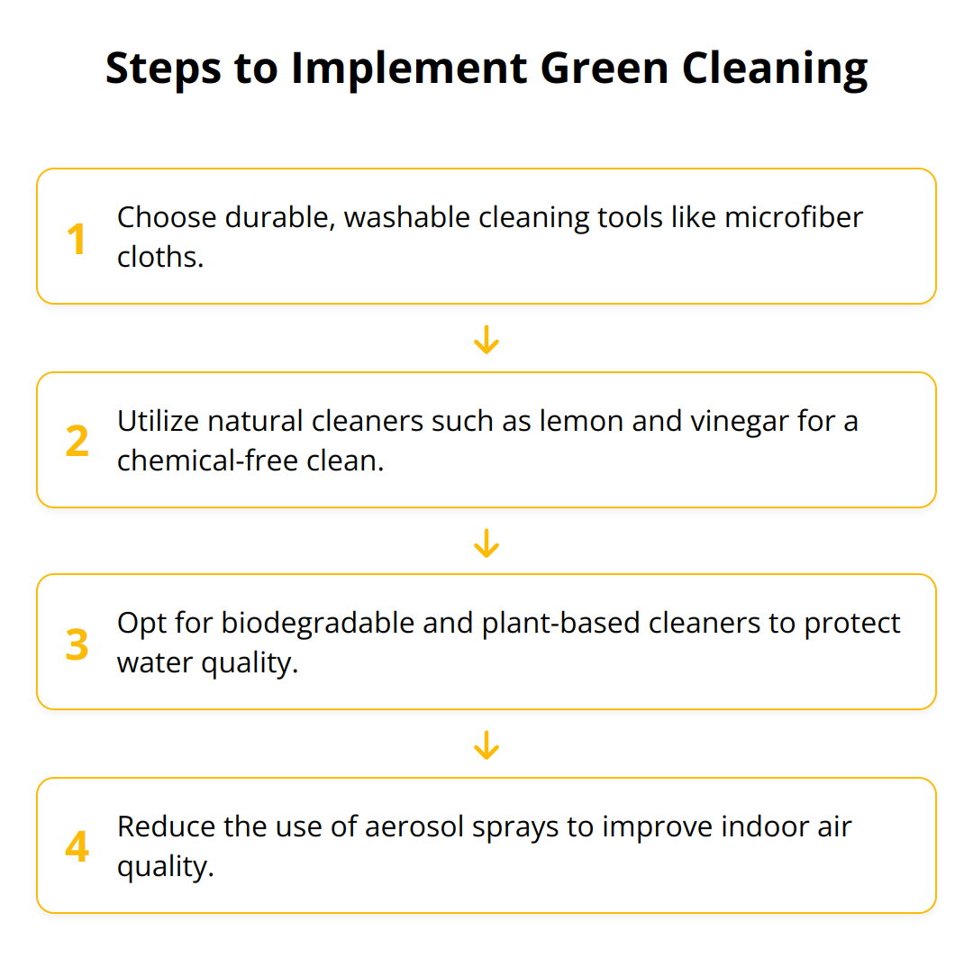 Flow Chart - Steps to Implement Green Cleaning