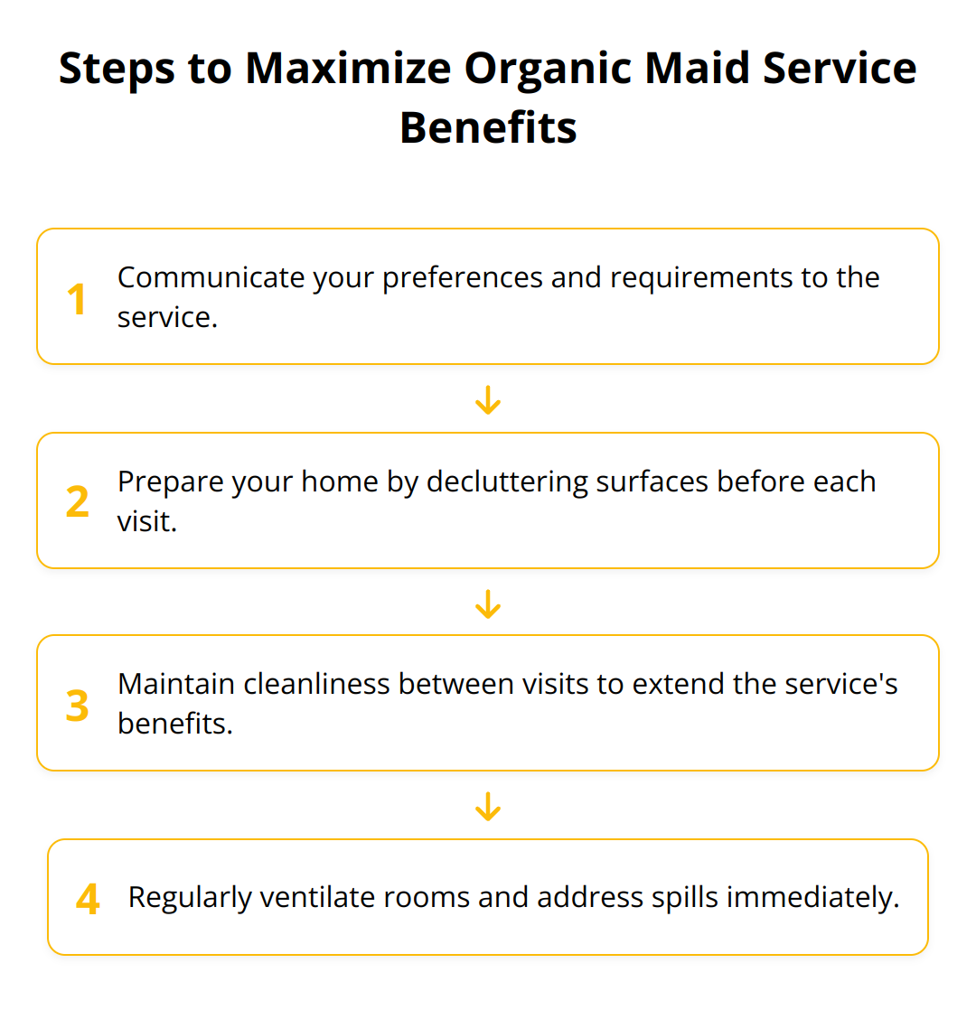 Flow Chart - Steps to Maximize Organic Maid Service Benefits