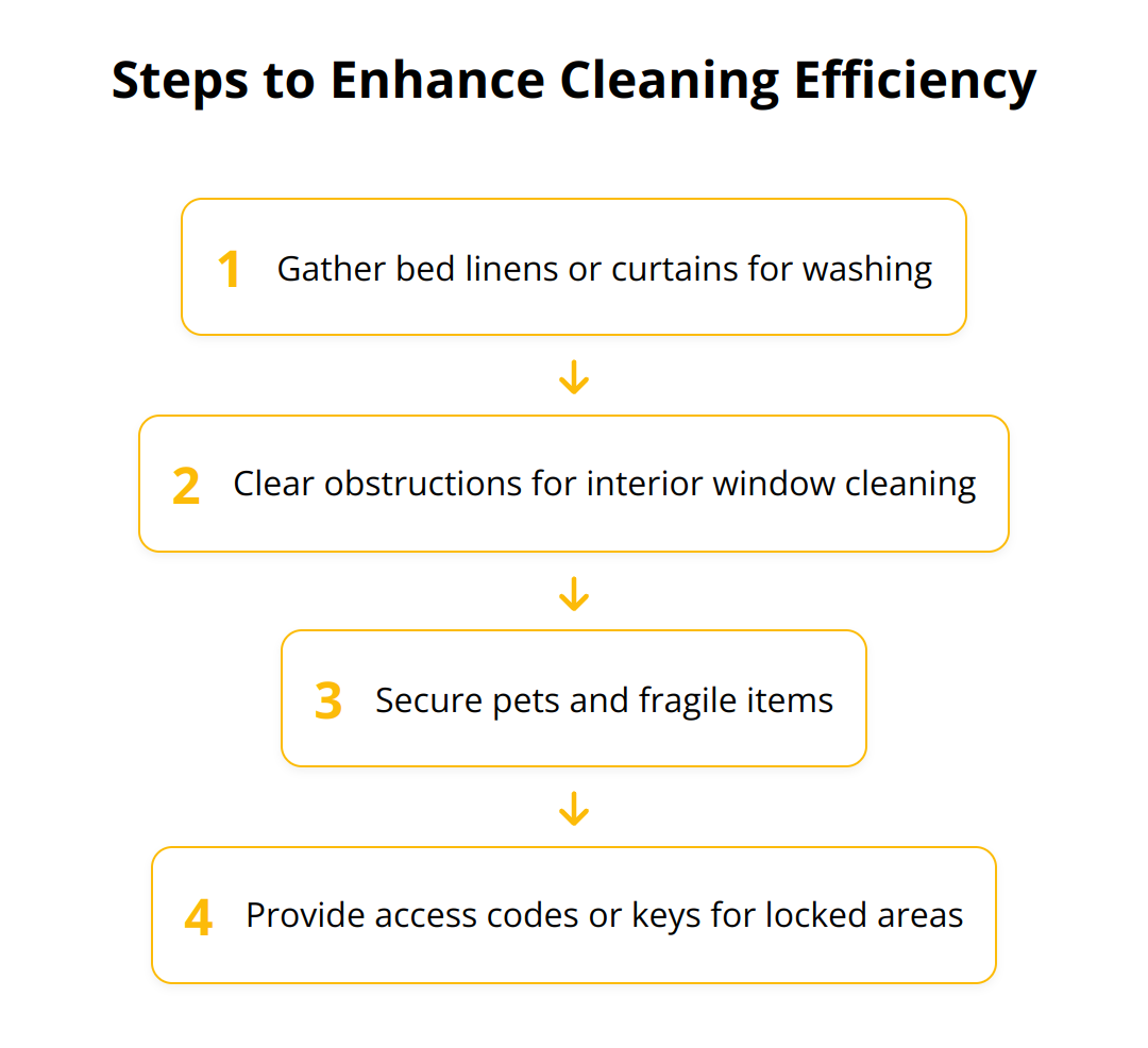Flow Chart - Steps to Enhance Cleaning Efficiency