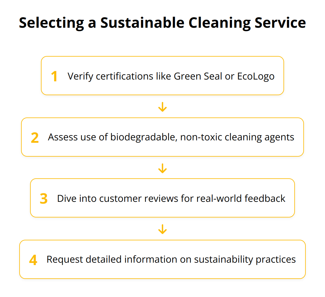 Flow Chart - Selecting a Sustainable Cleaning Service