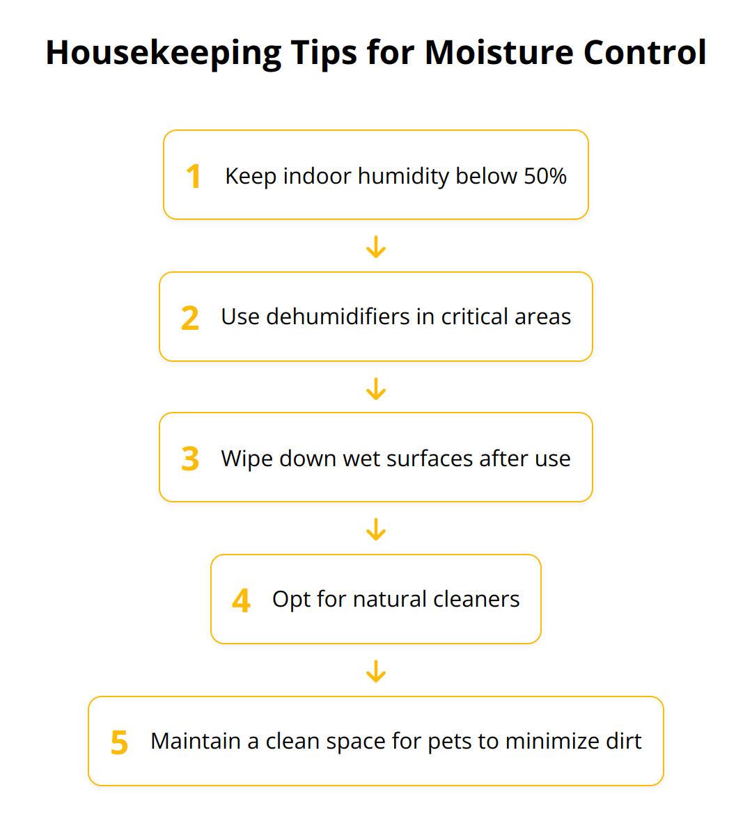 Flow Chart - Housekeeping Tips for Moisture Control