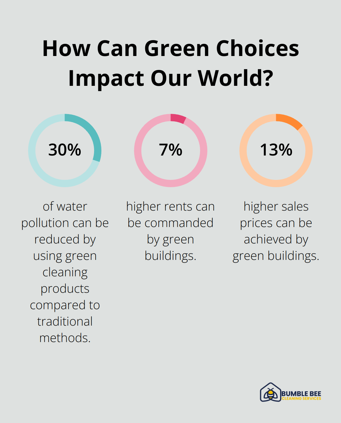 Fact - How Can Green Choices Impact Our World?