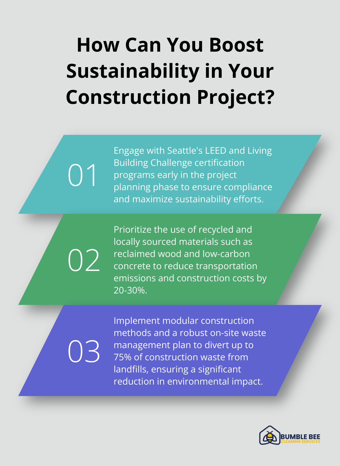 Fact - How Can You Boost Sustainability in Your Construction Project?