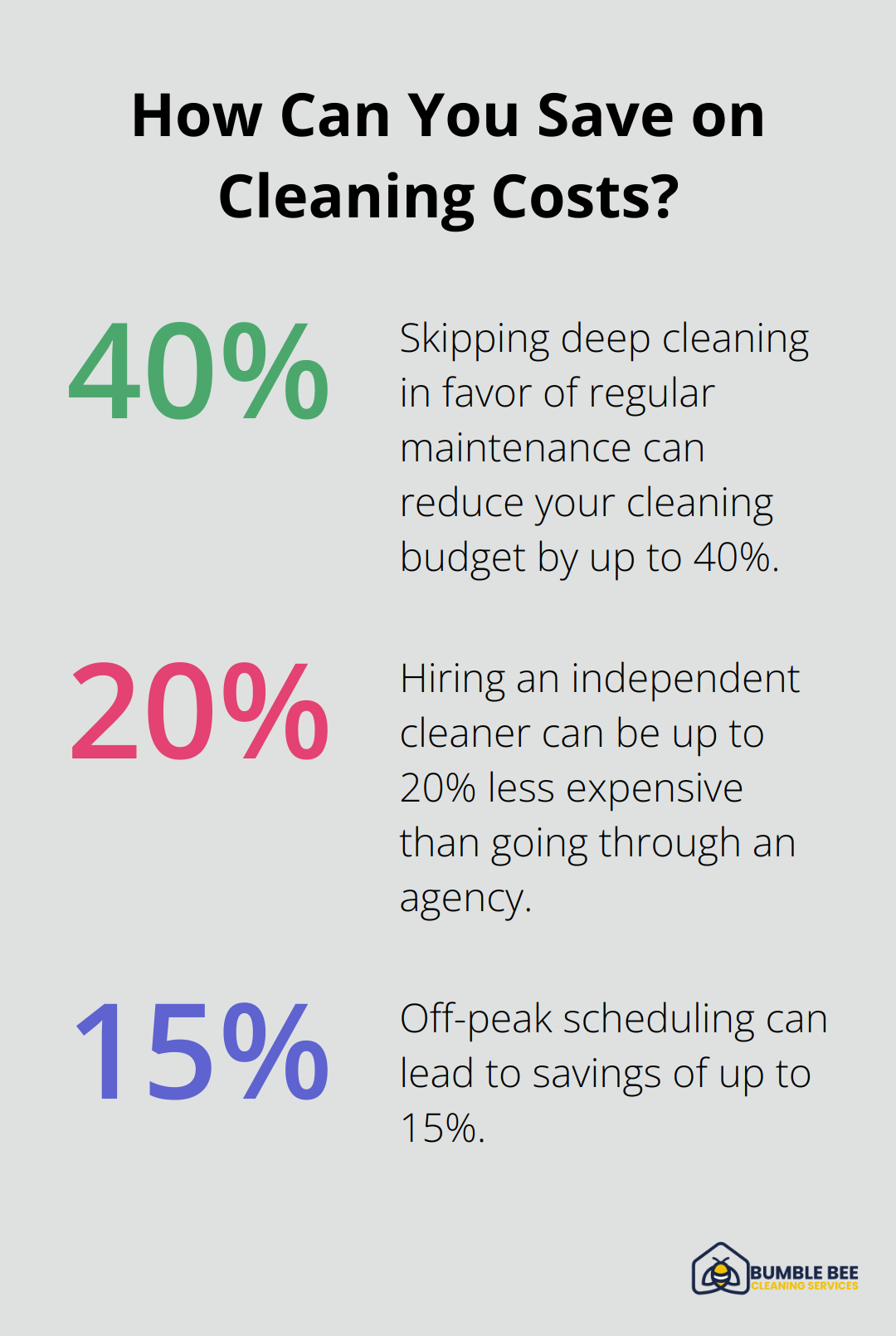 Fact - How Can You Save on Cleaning Costs?