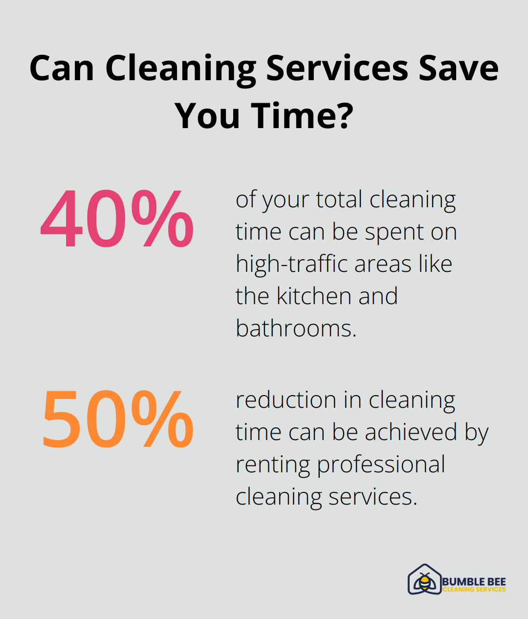 Fact - Can Cleaning Services Save You Time?