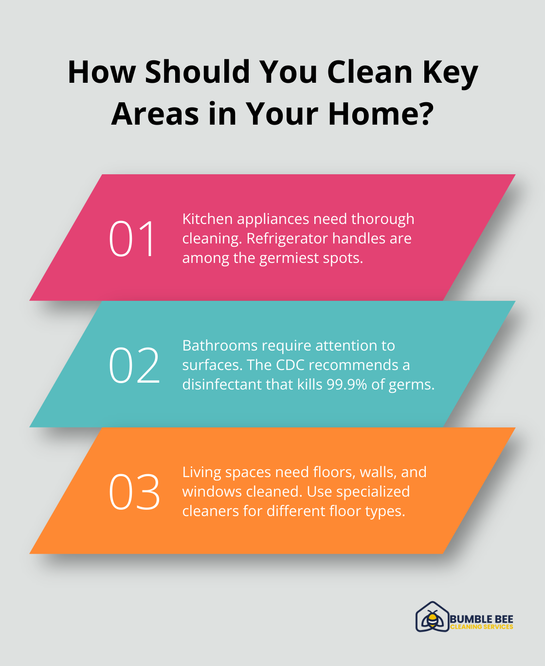 Fact - How Should You Clean Key Areas in Your Home?