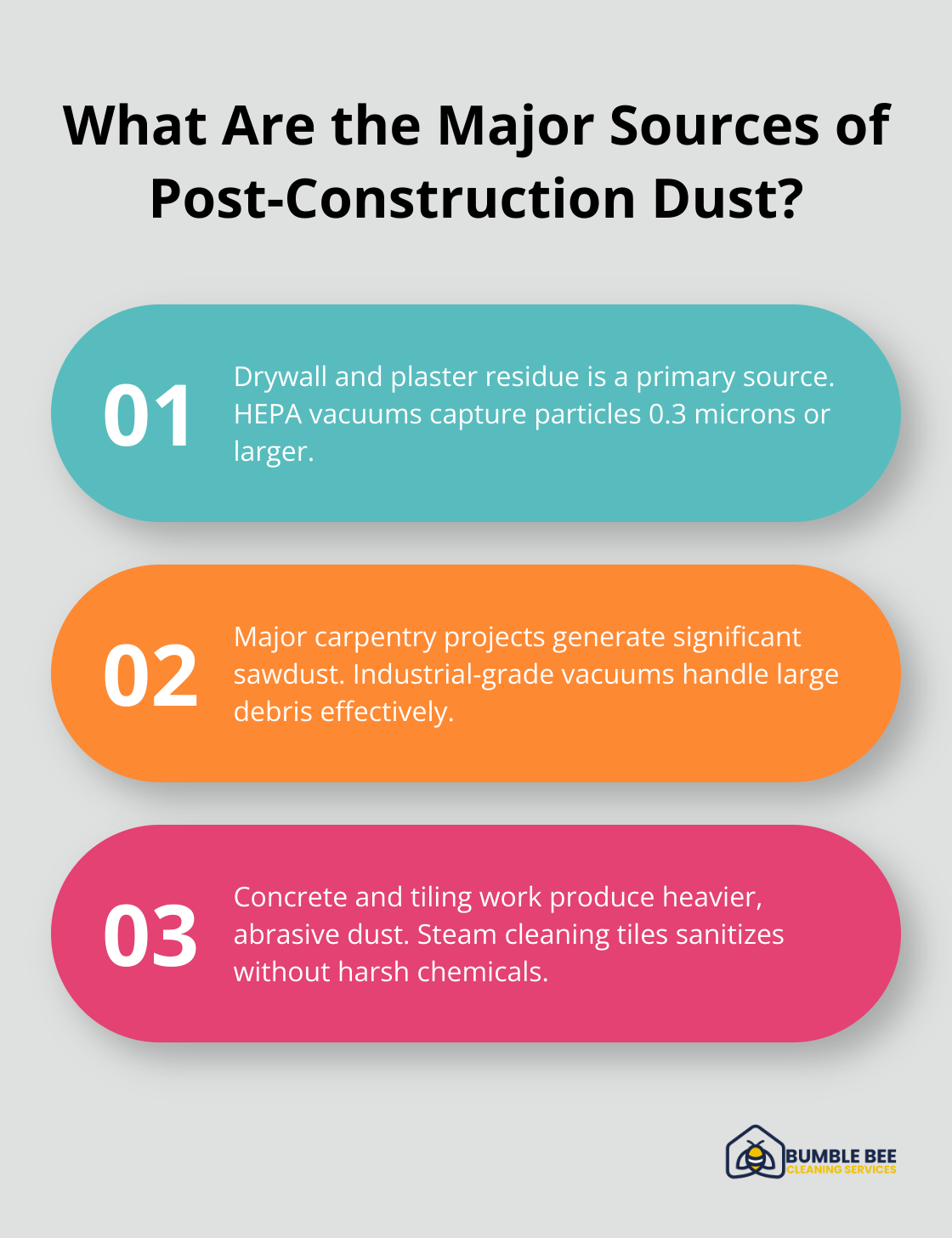 Fact - What Are the Major Sources of Post-Construction Dust?