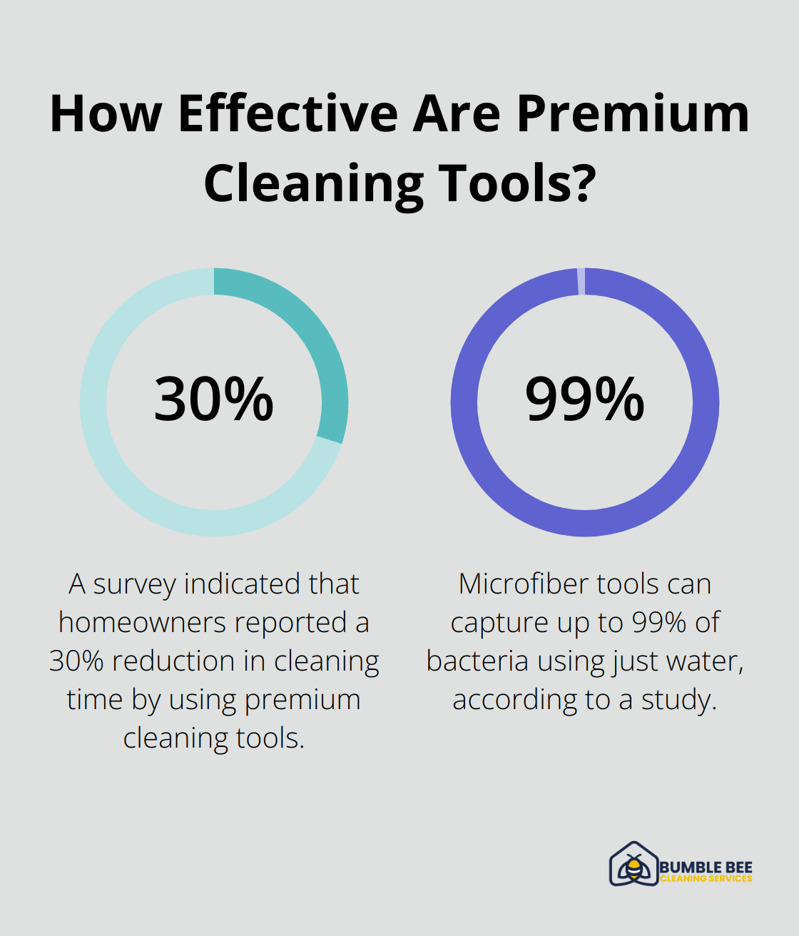 Fact - How Effective Are Premium Cleaning Tools?