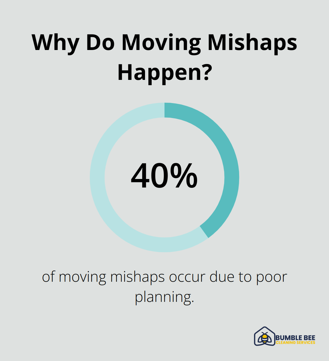 Why Do Moving Mishaps Happen?