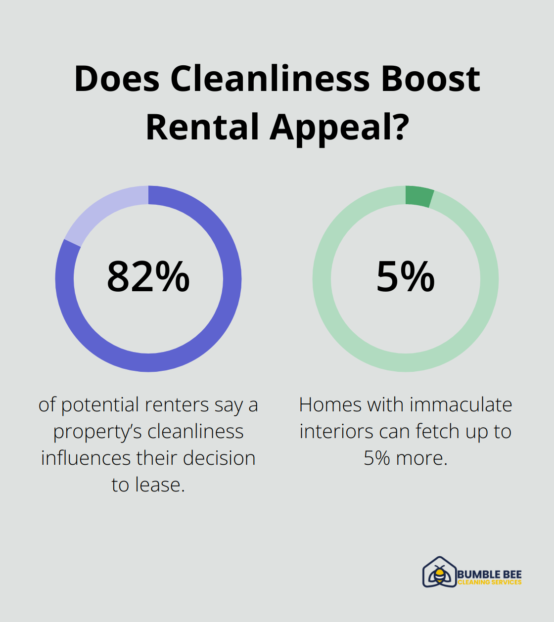 Fact - Does Cleanliness Boost Rental Appeal?
