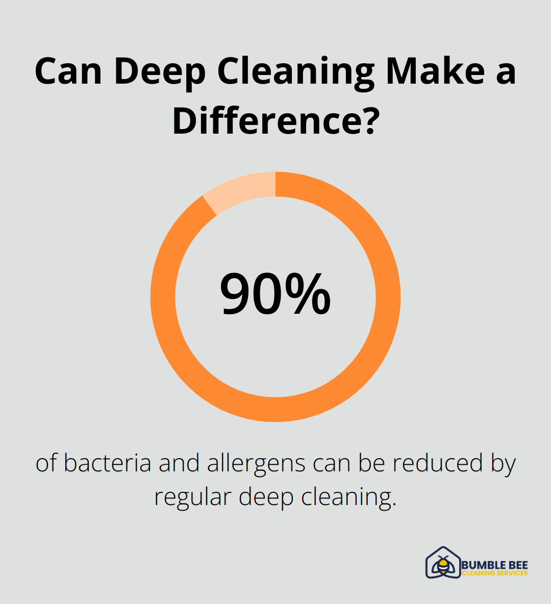 Can Deep Cleaning Make a Difference?