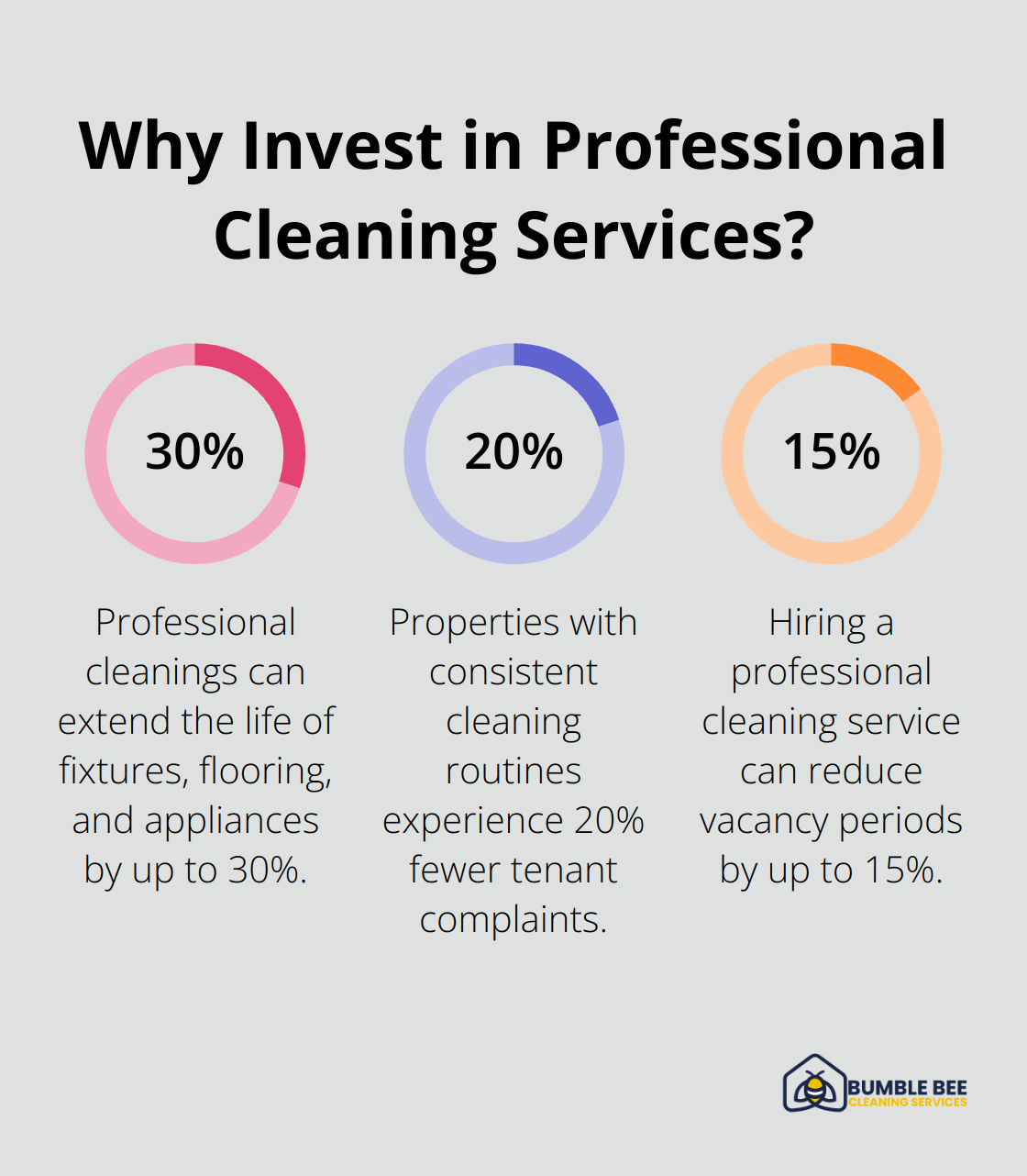 Fact - Why Invest in Professional Cleaning Services?