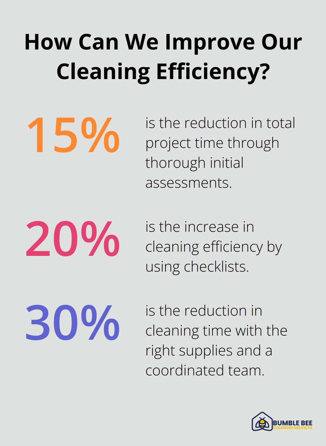 Fact - How Can We Improve Our Cleaning Efficiency?