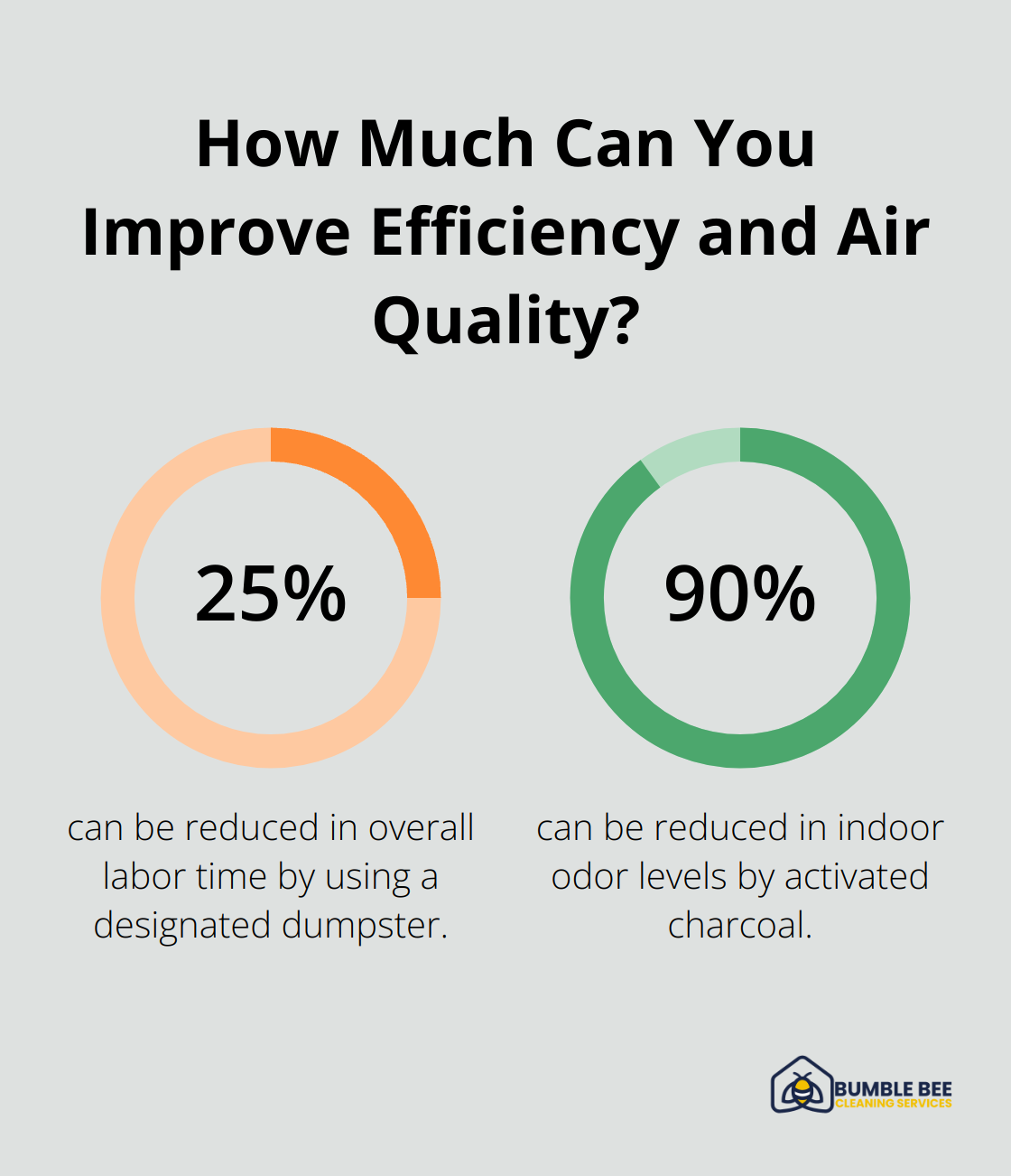 Fact - How Much Can You Improve Efficiency and Air Quality?