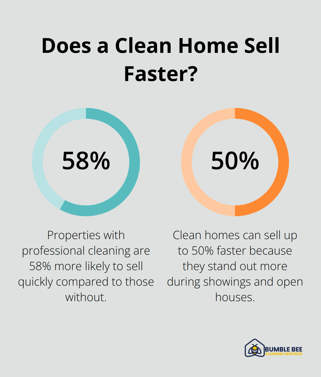 Fact - Does a Clean Home Sell Faster?