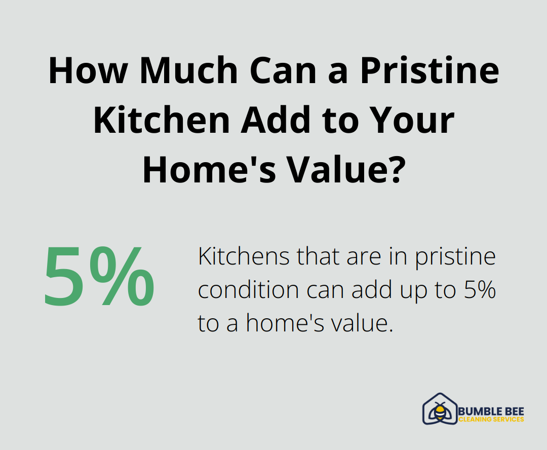 How Much Can a Pristine Kitchen Add to Your Home's Value?