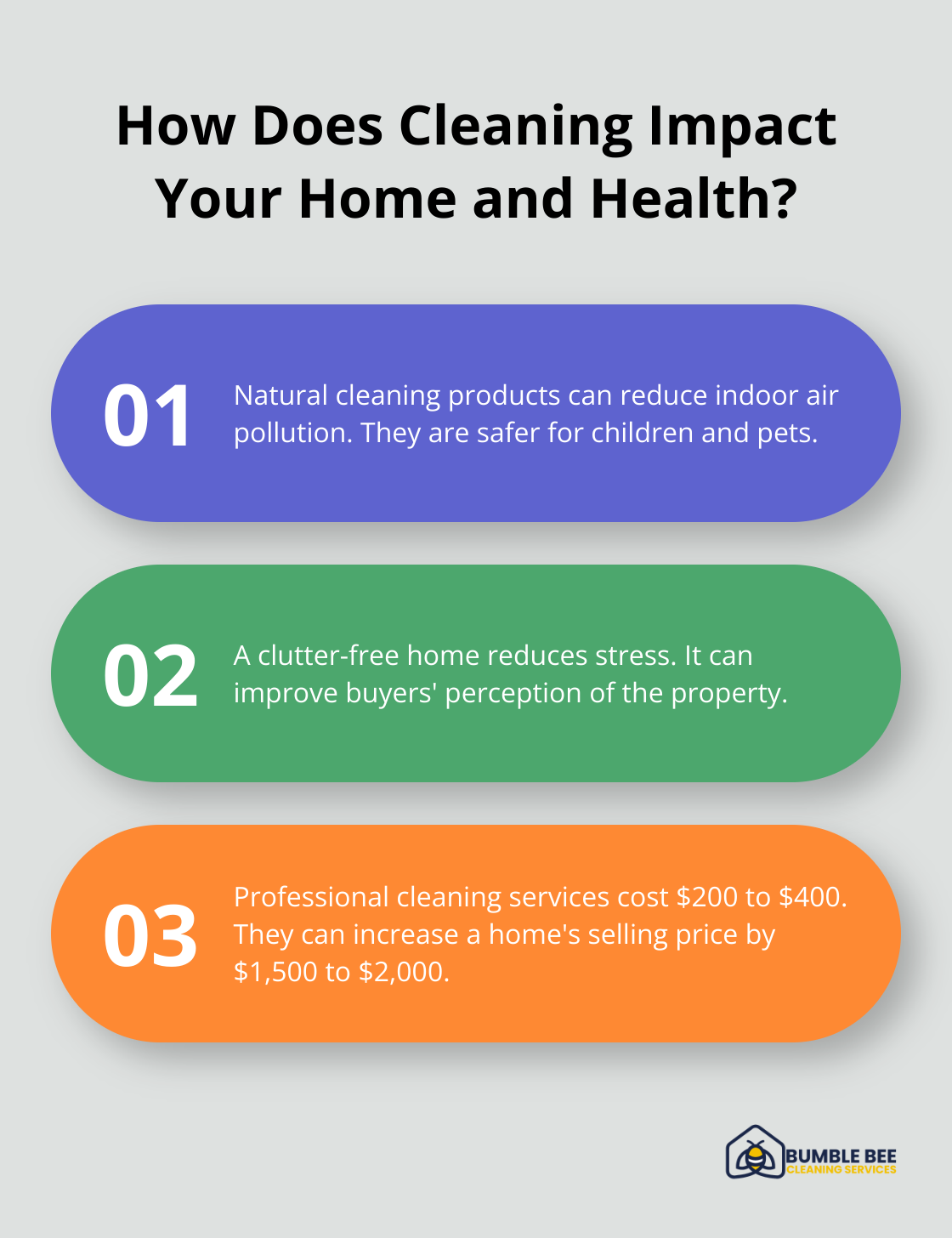 Fact - How Does Cleaning Impact Your Home and Health?