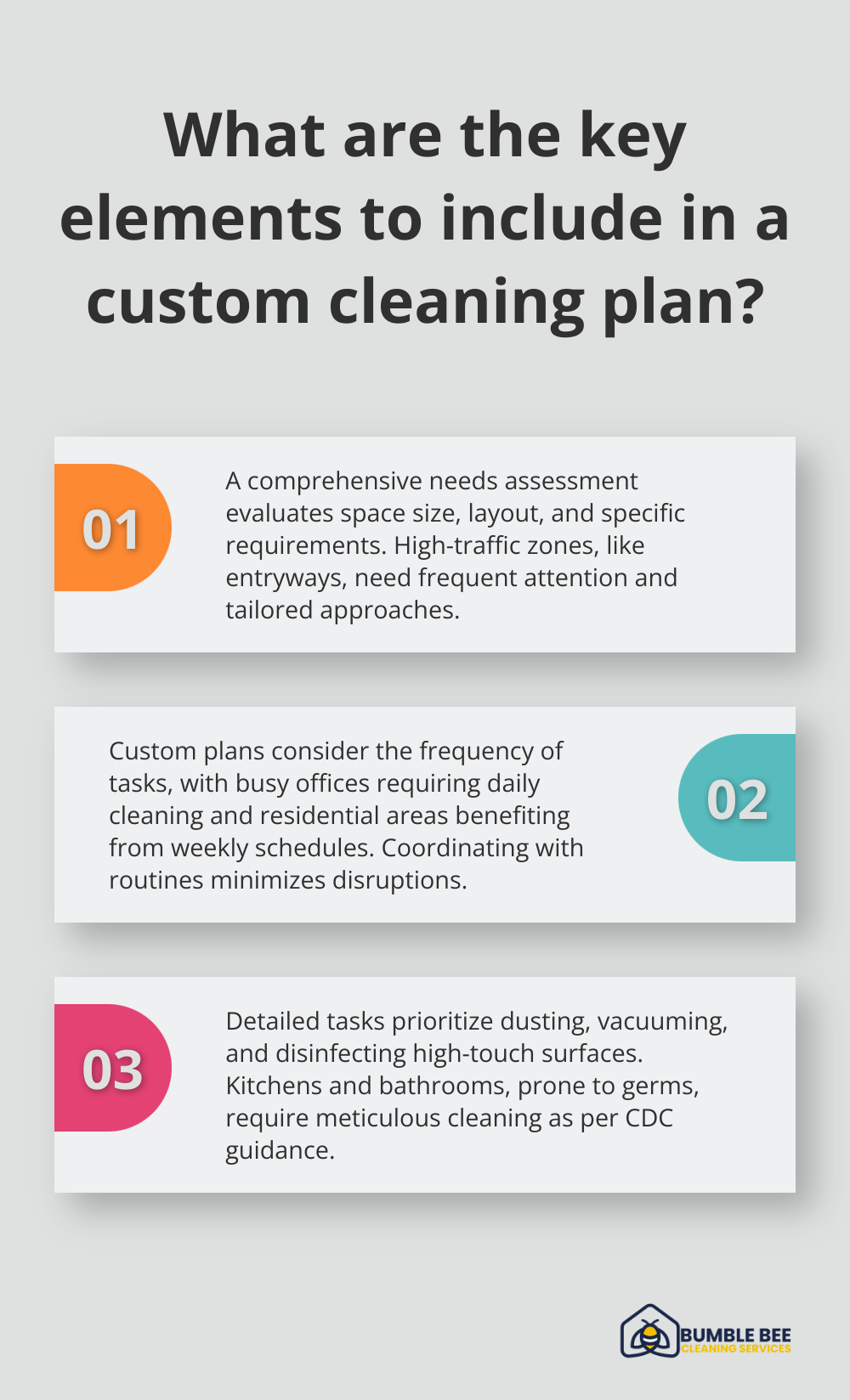 Fact - What are the key elements to include in a custom cleaning plan?