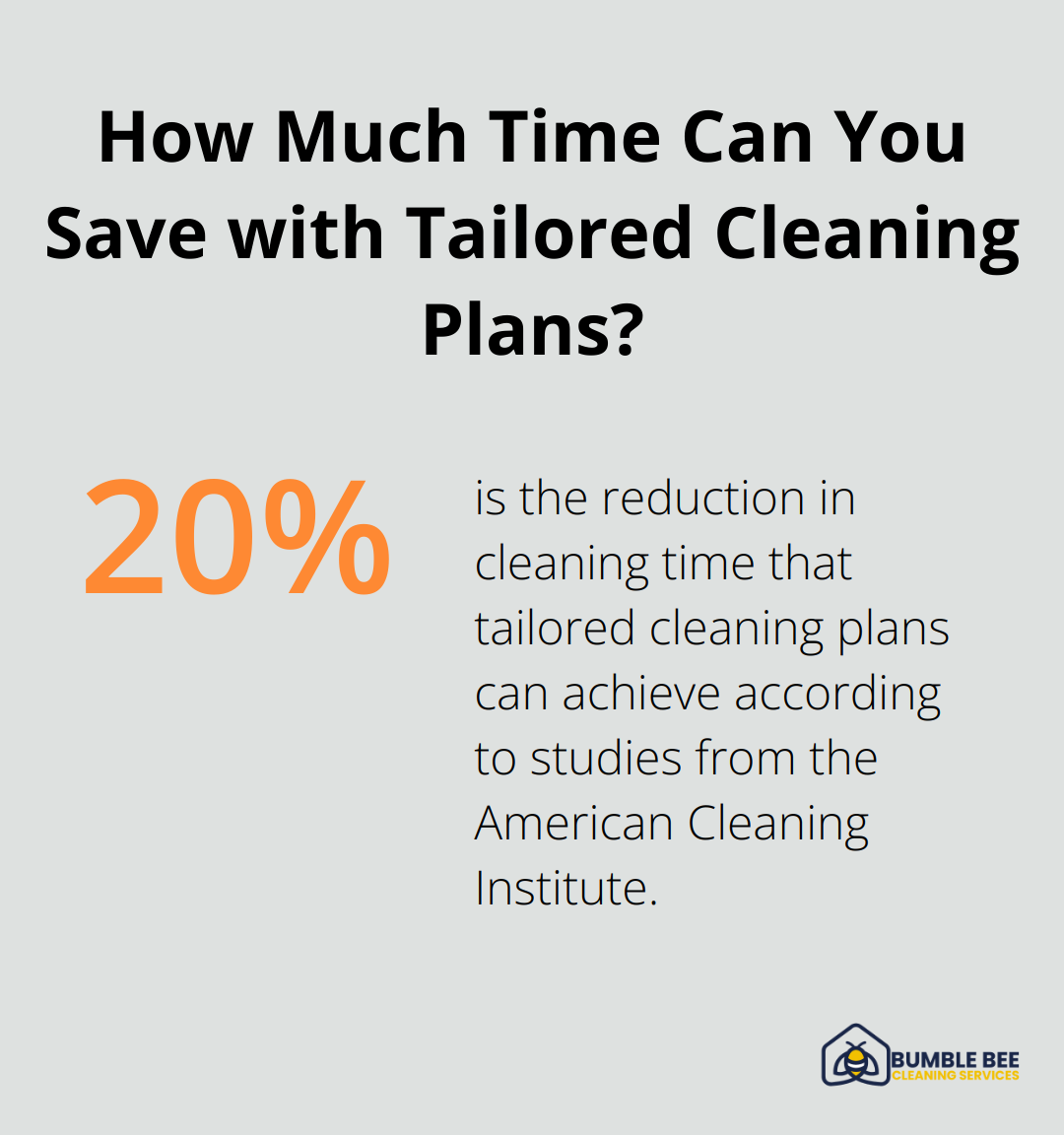 How Much Time Can You Save with Tailored Cleaning Plans?