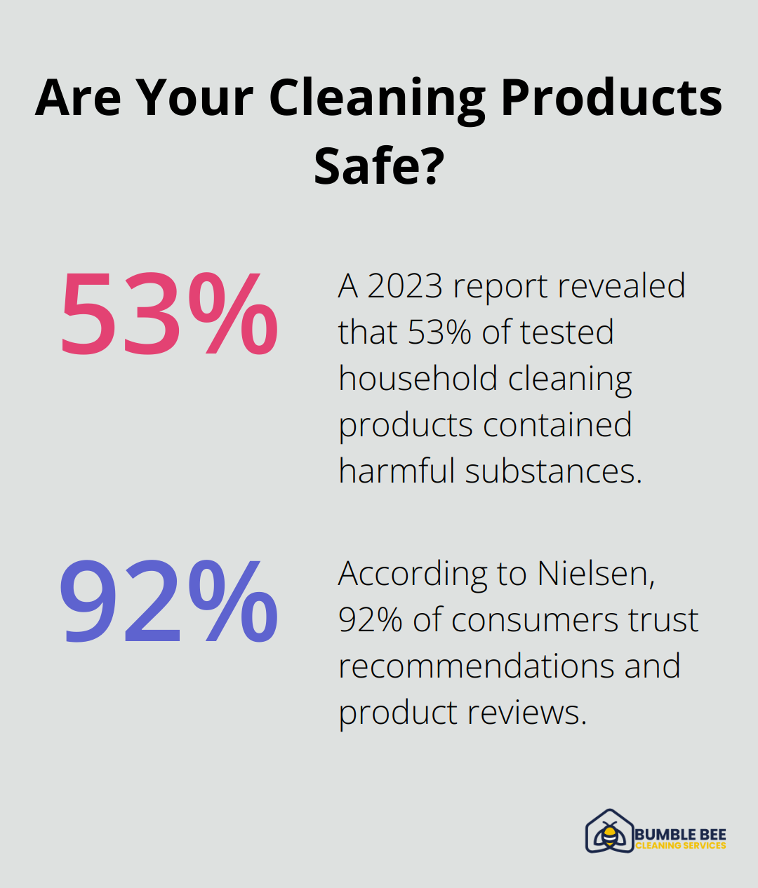 Fact - Are Your Cleaning Products Safe?