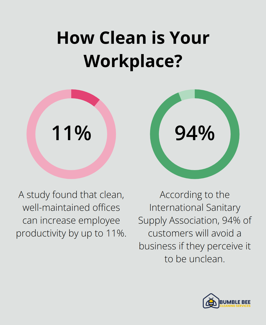 Fact - How Clean is Your Workplace?