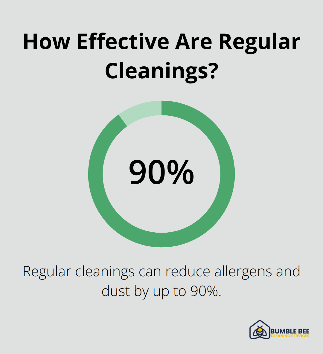 How Effective Are Regular Cleanings?