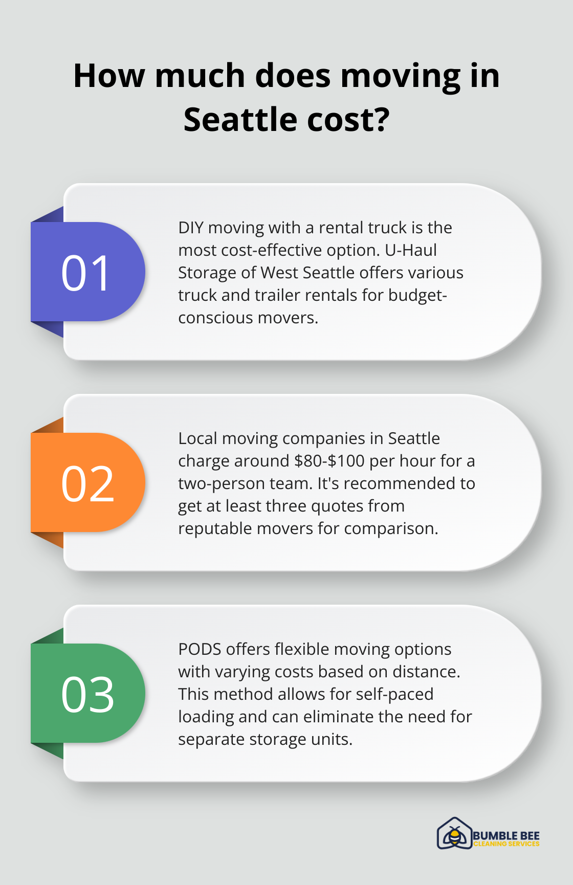 Fact - How much does moving in Seattle cost?