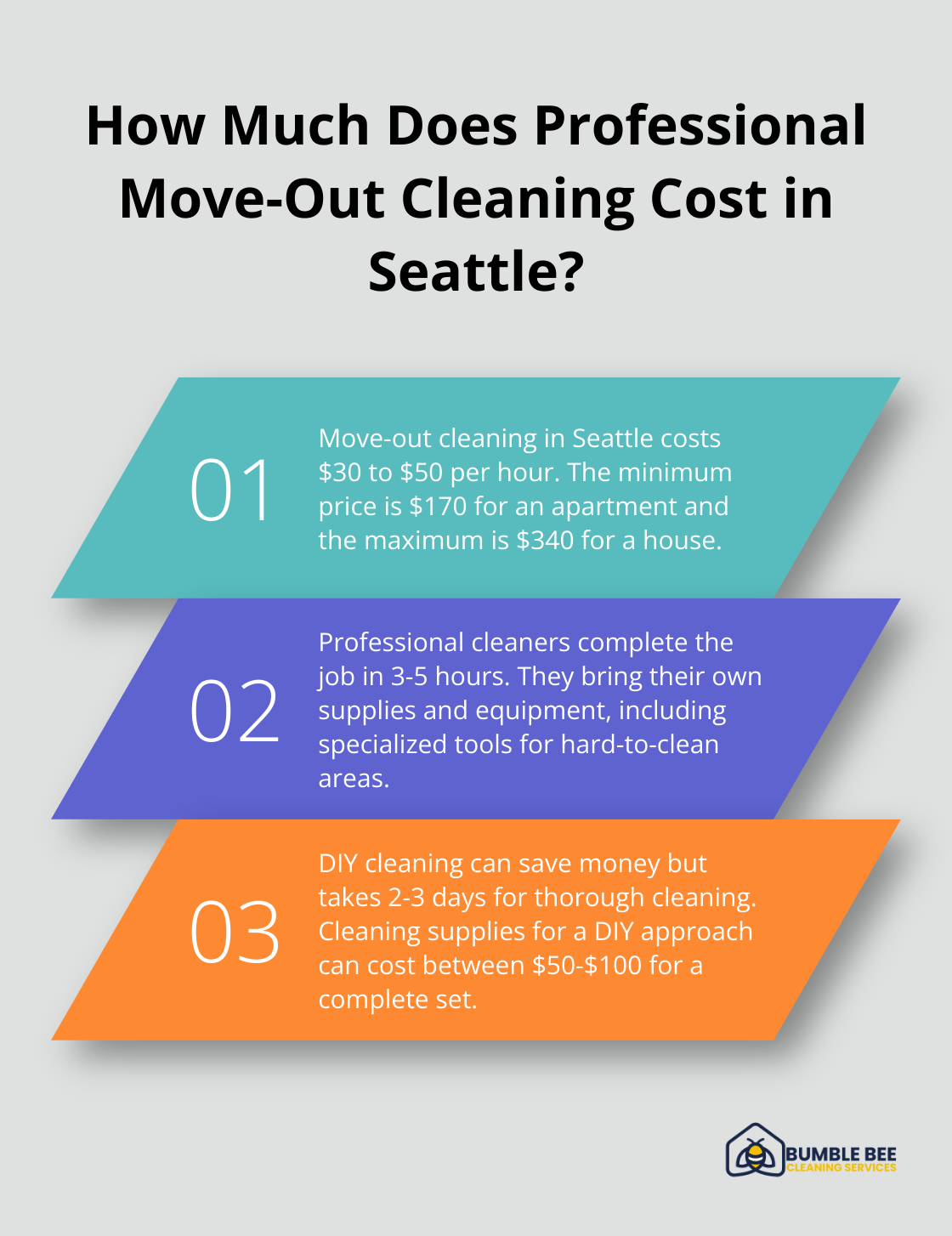 Fact - How Much Does Professional Move-Out Cleaning Cost in Seattle?