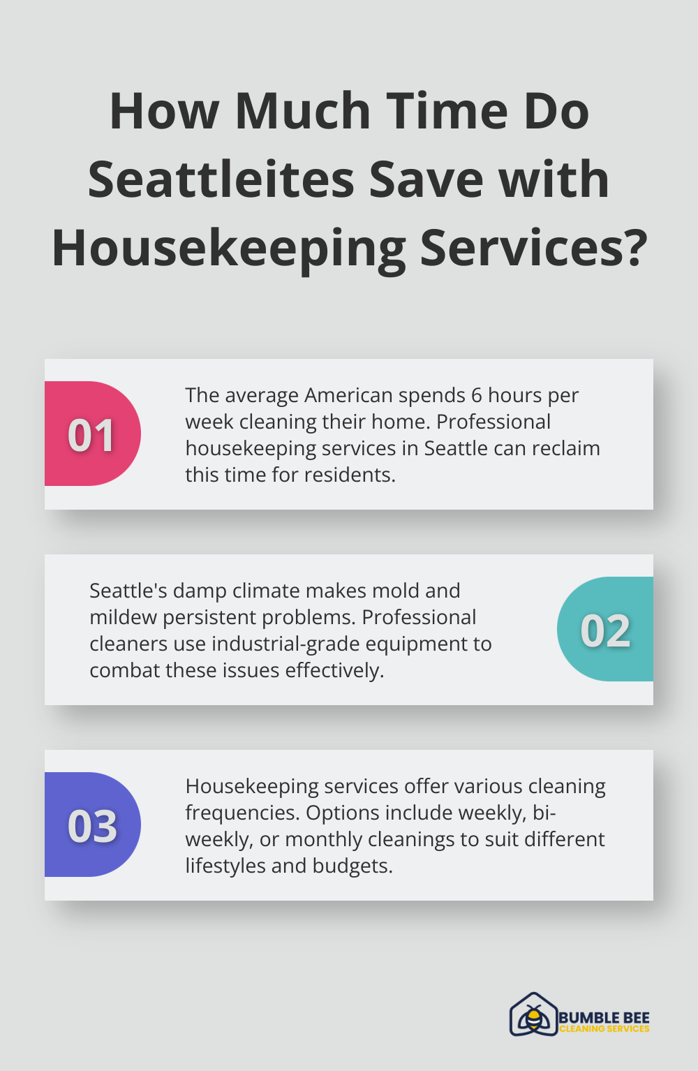 Fact - How Much Time Do Seattleites Save with Housekeeping Services?