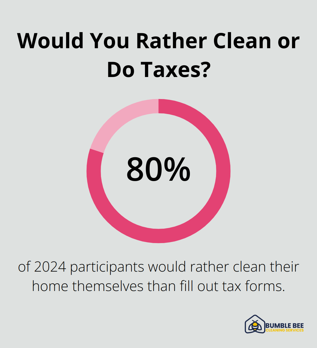 Would You Rather Clean or Do Taxes?