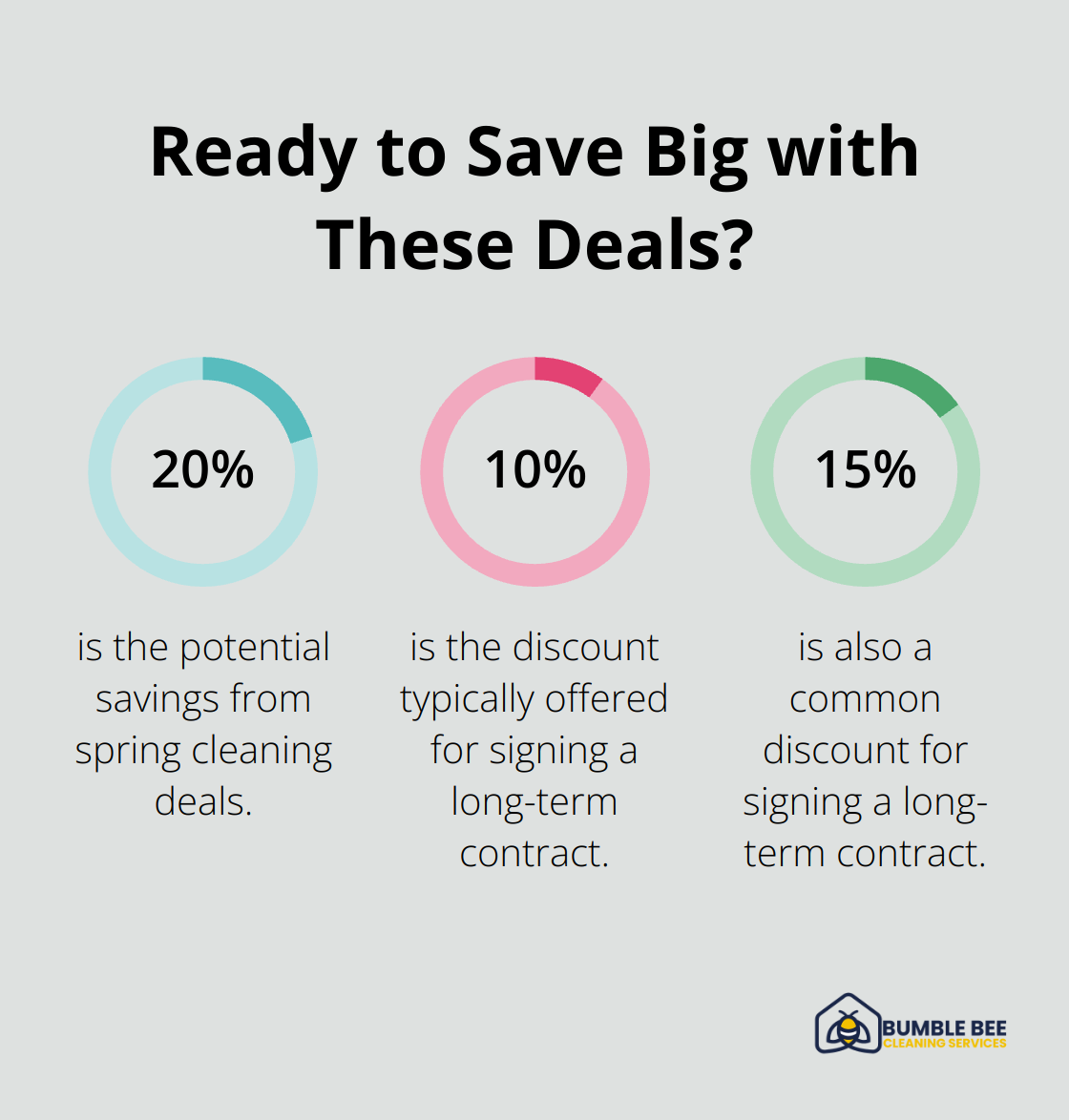 Fact - Ready to Save Big with These Deals?