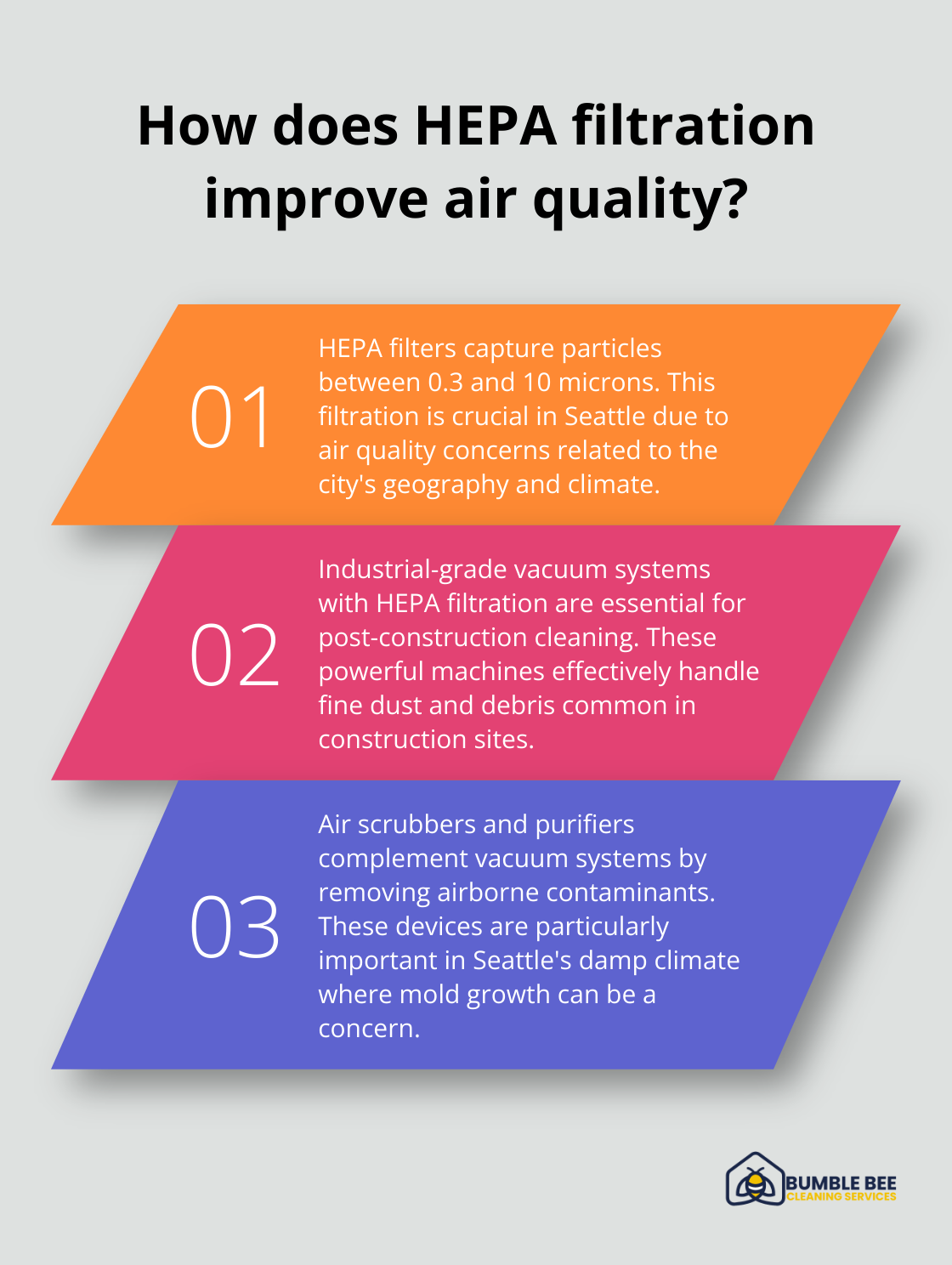 Fact - How does HEPA filtration improve air quality?