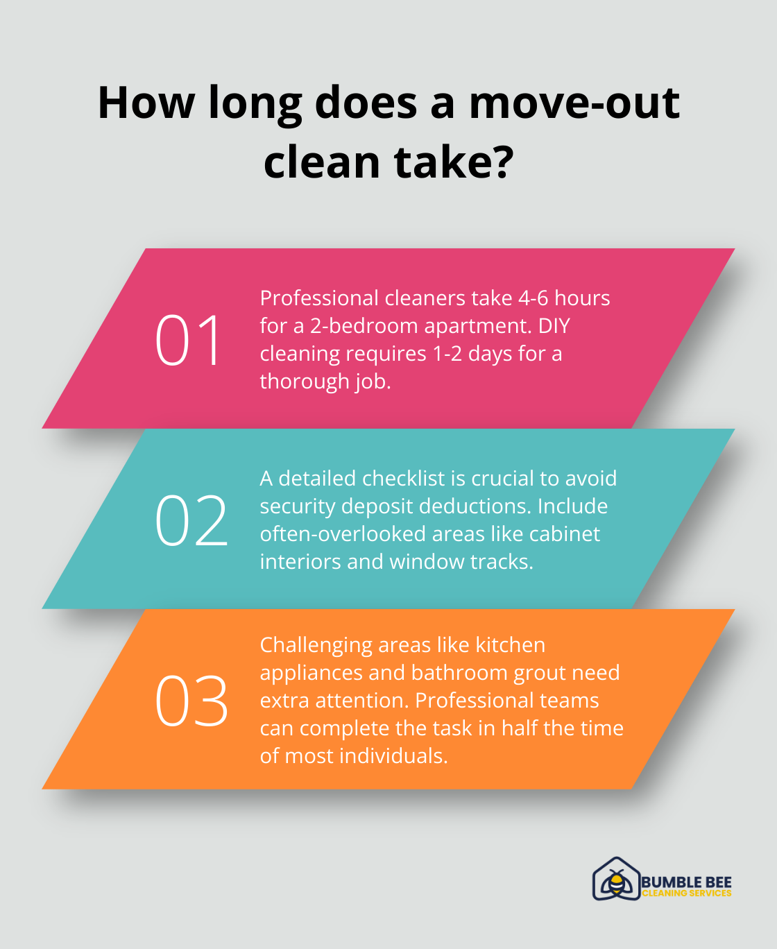 Fact - How long does a move-out clean take?