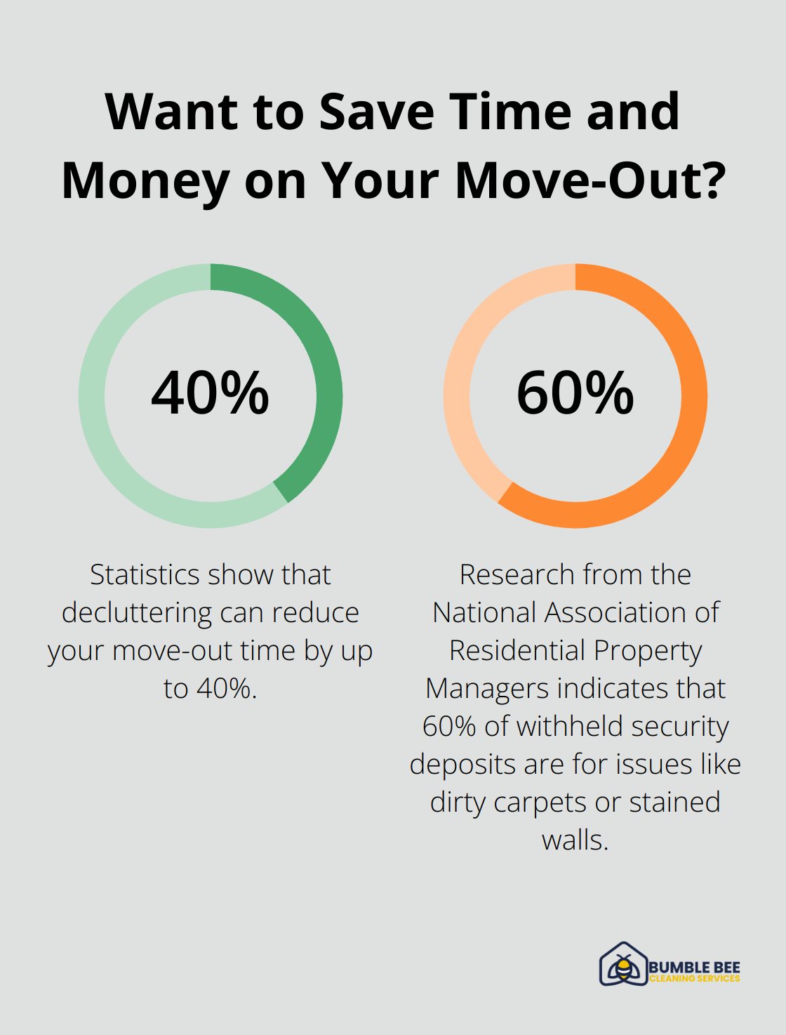 Fact - Want to Save Time and Money on Your Move-Out?