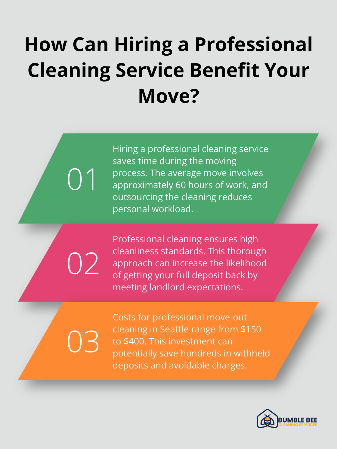 Fact - How Can Hiring a Professional Cleaning Service Benefit Your Move?