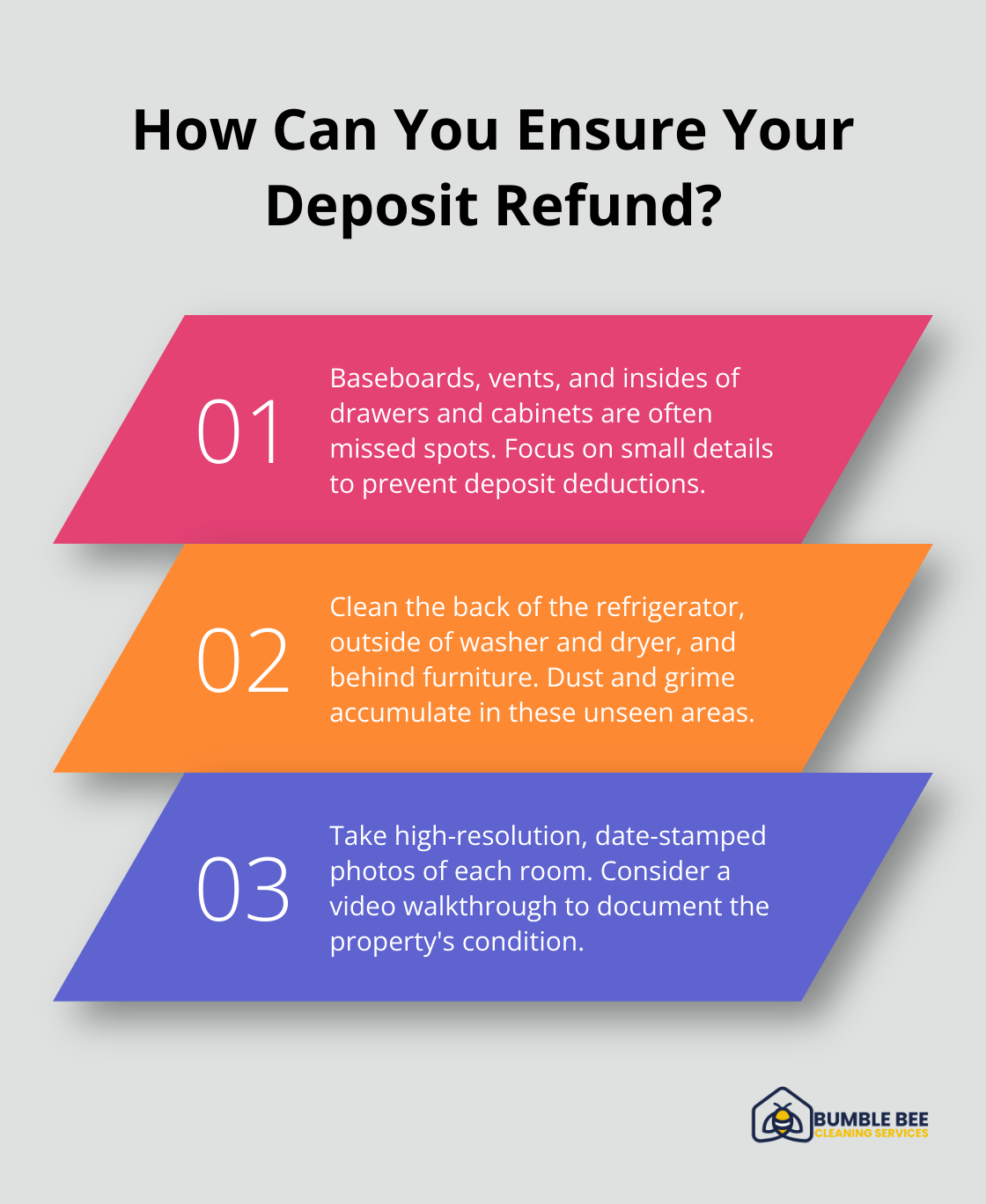 Fact - How Can You Ensure Your Deposit Refund?