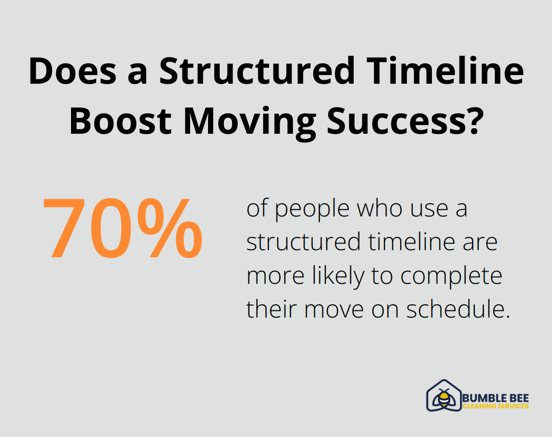 Does a Structured Timeline Boost Moving Success?