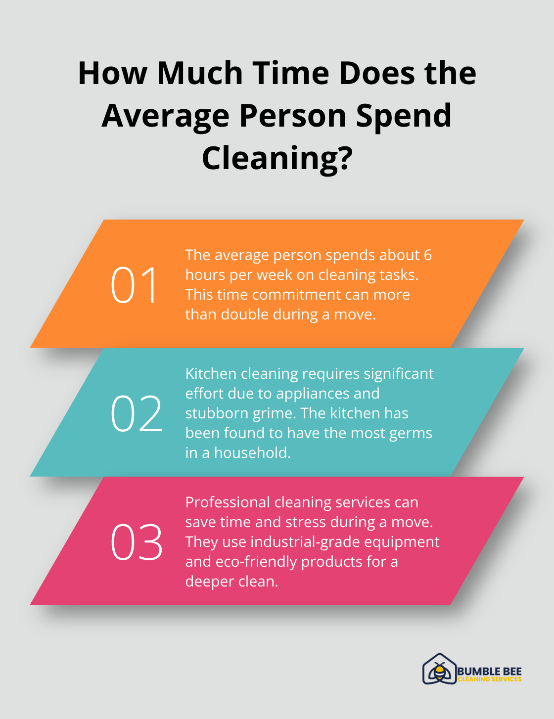 Fact - How Much Time Does the Average Person Spend Cleaning?