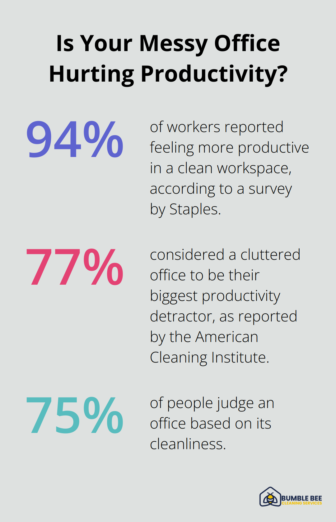 Fact - Is Your Messy Office Hurting Productivity?