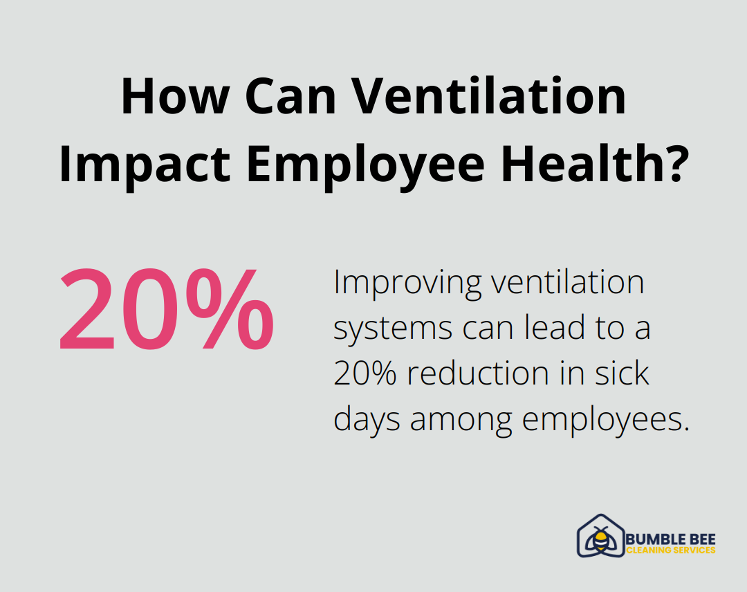 How Can Ventilation Impact Employee Health?