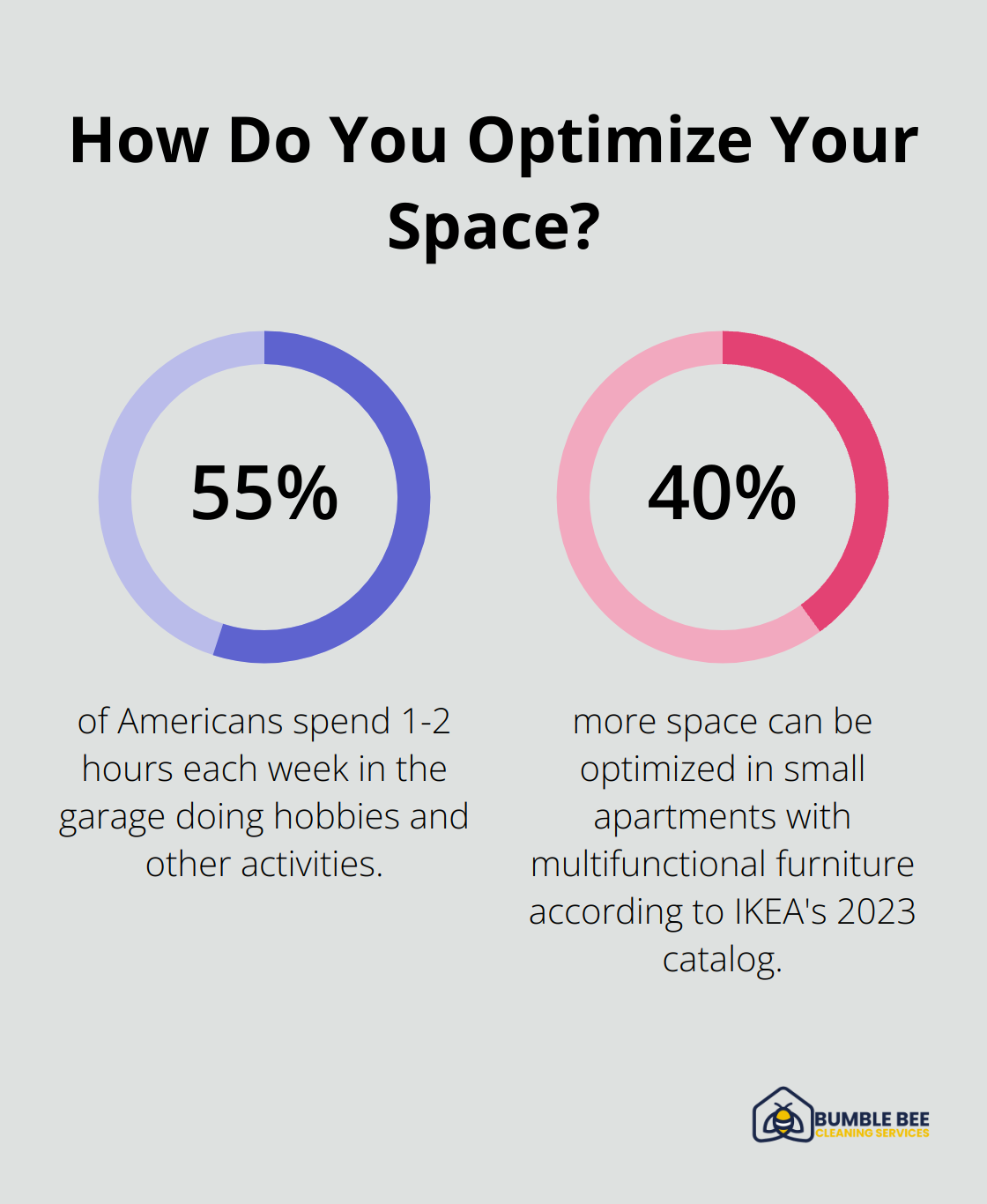 Fact - How Do You Optimize Your Space?