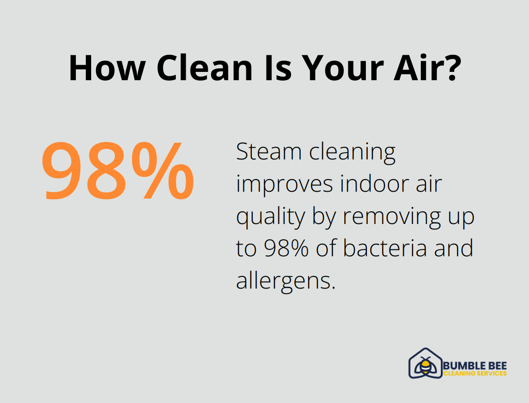 How Clean Is Your Air?