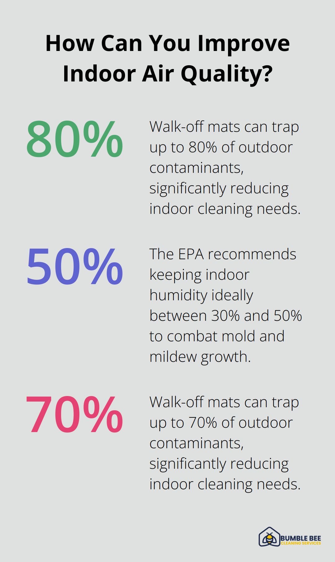 Fact - How Can You Improve Indoor Air Quality?