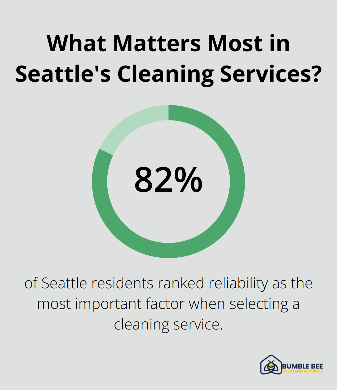 What Matters Most in Seattle's Cleaning Services?