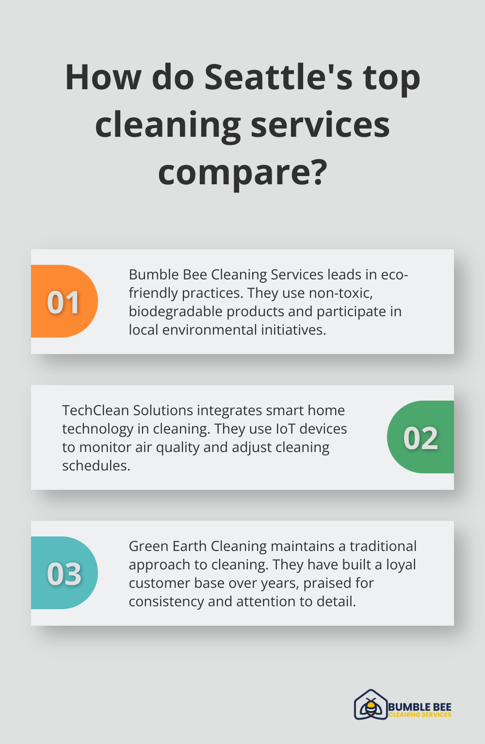 Fact - How do Seattle's top cleaning services compare?