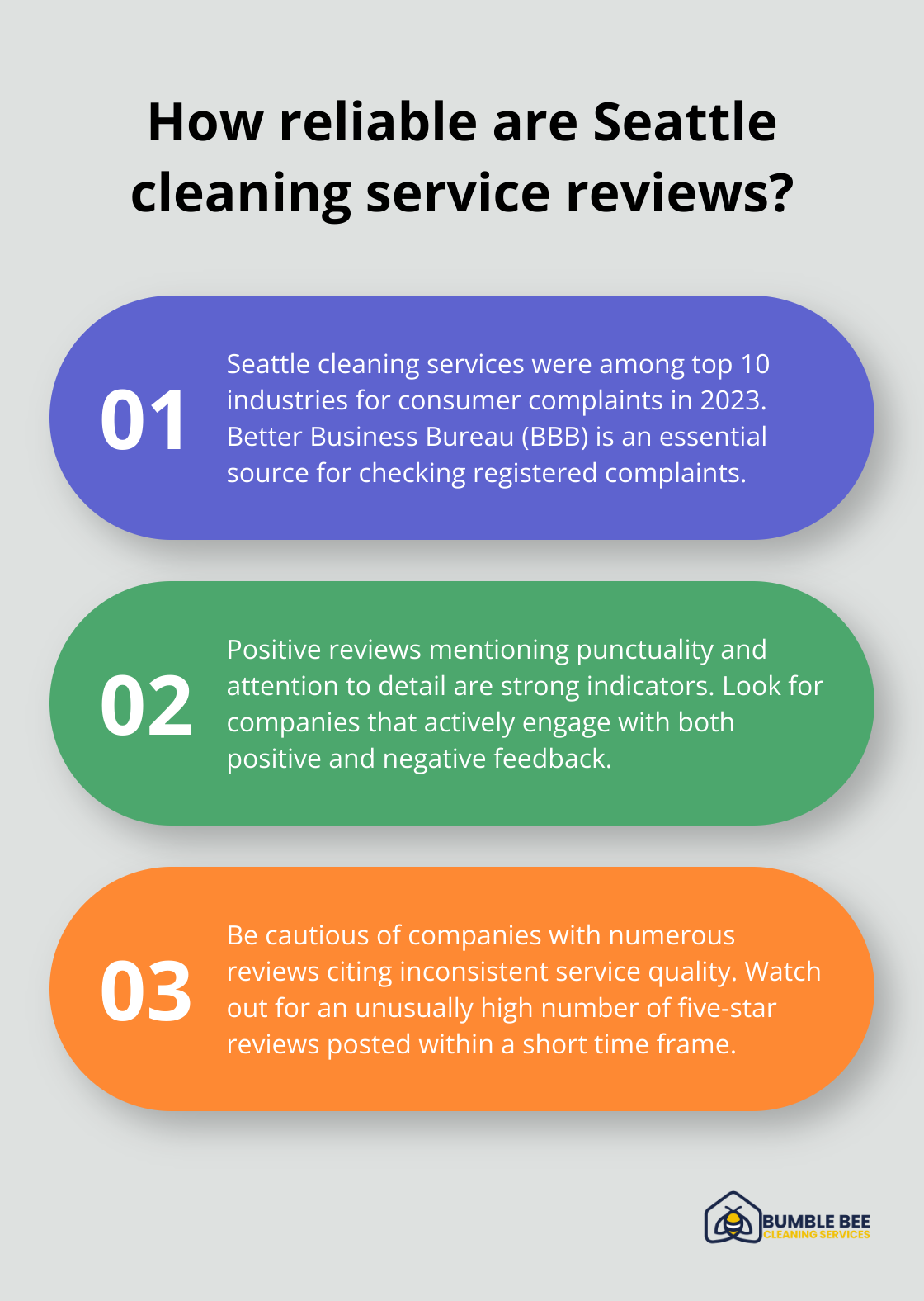 Fact - How reliable are Seattle cleaning service reviews?