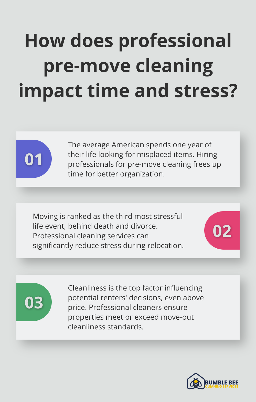 Fact - How does professional pre-move cleaning impact time and stress?