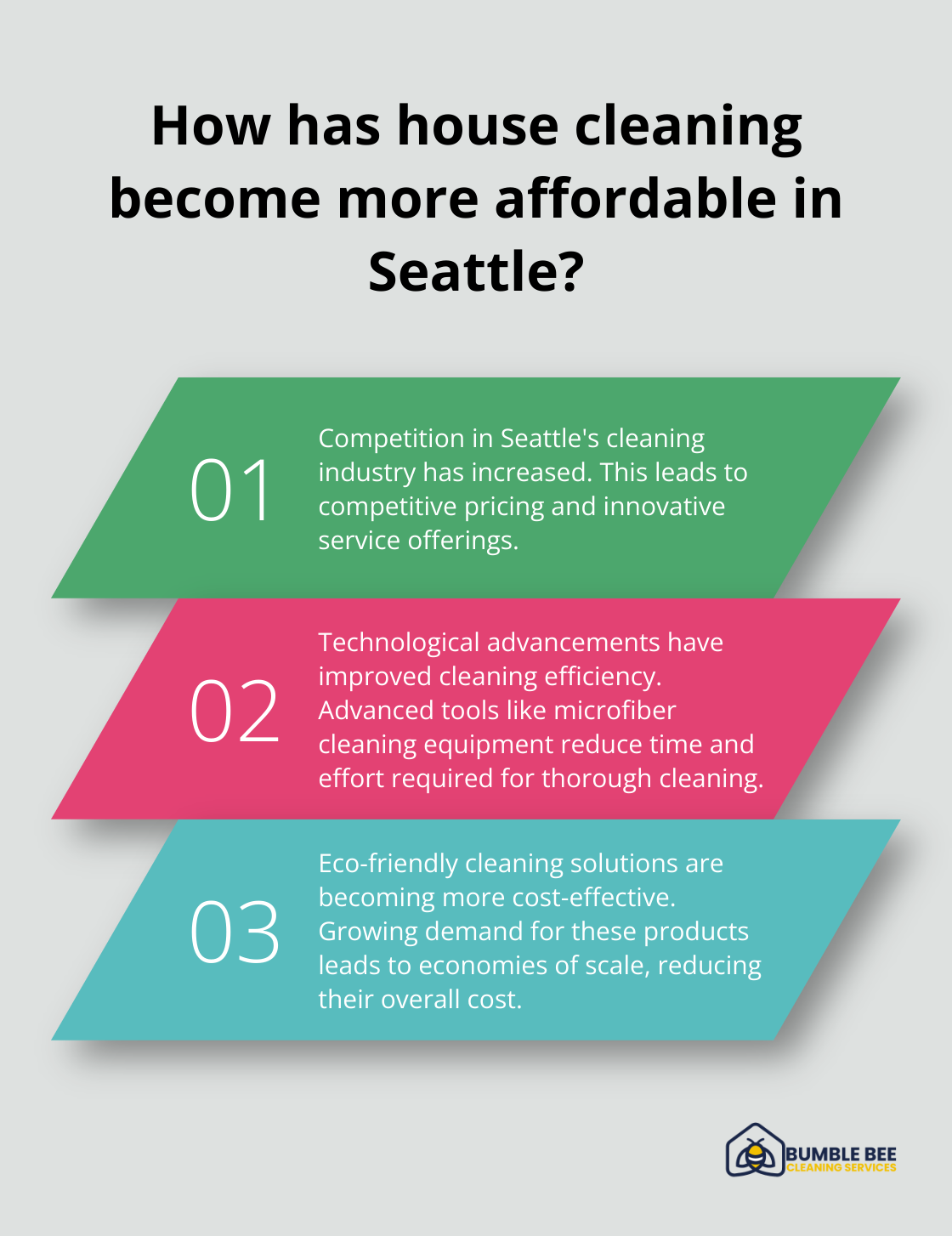 Fact - How has house cleaning become more affordable in Seattle?