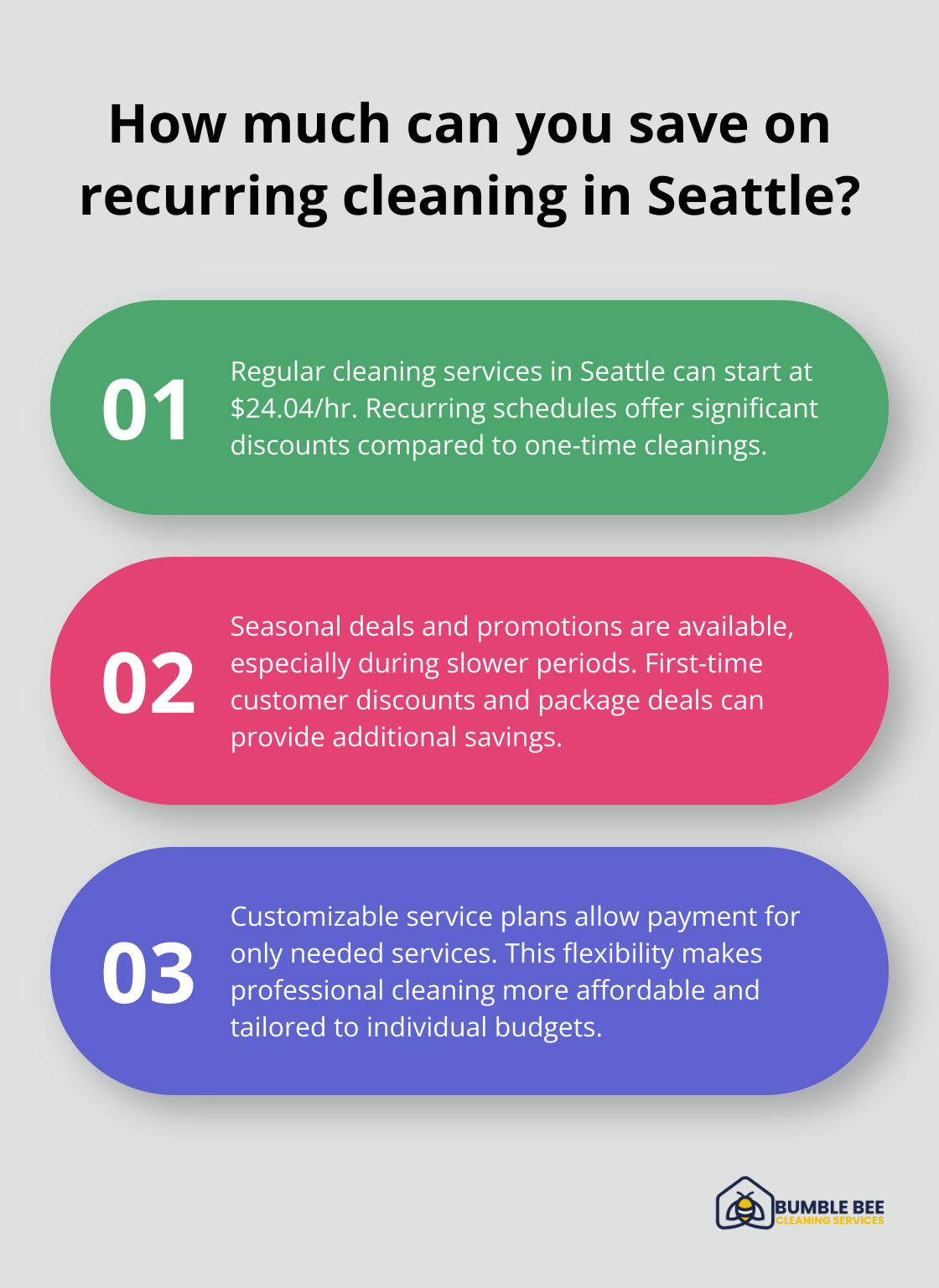 Fact - How much can you save on recurring cleaning in Seattle?