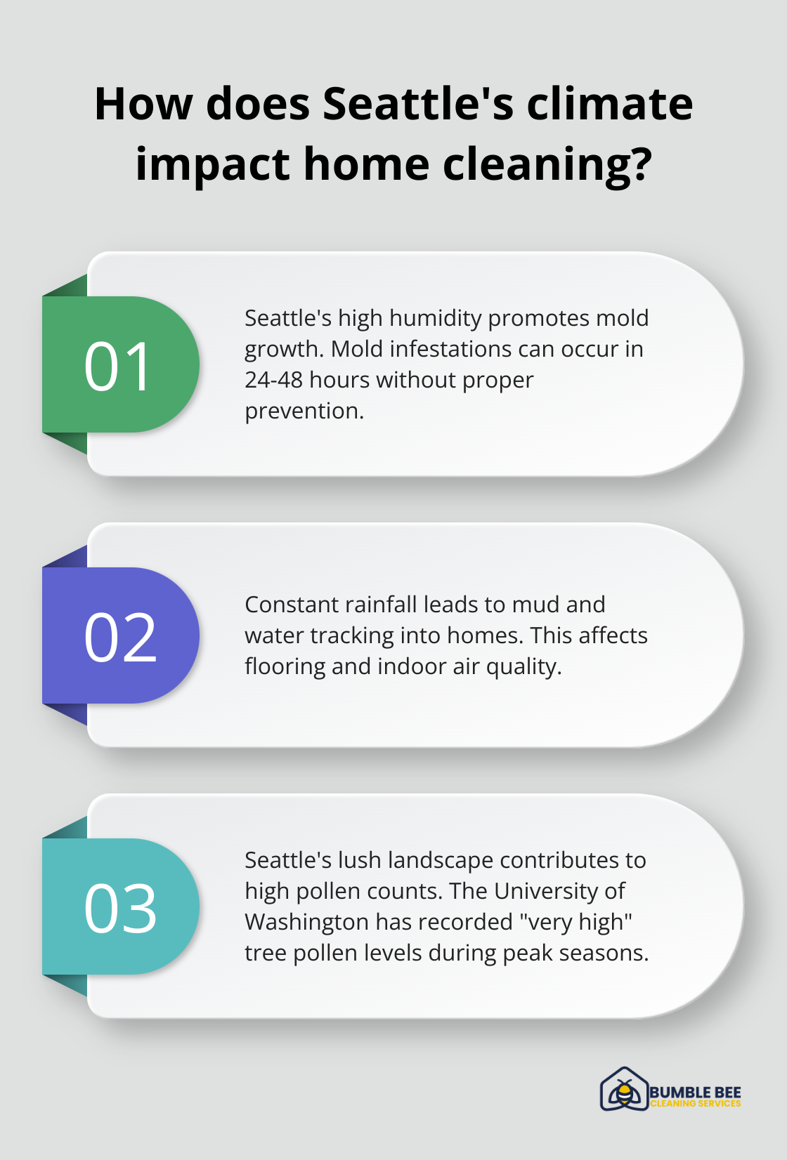 Fact - How does Seattle's climate impact home cleaning?